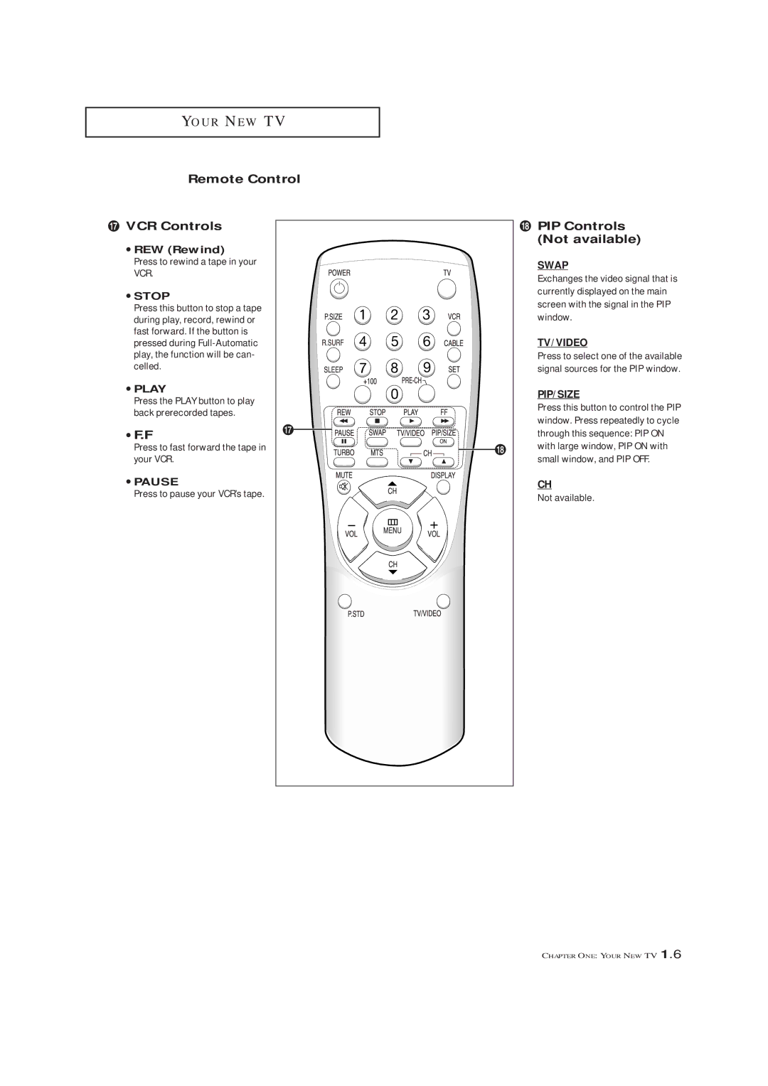 Samsung TXL 2767, TXM 2792F manual Remote Control ˜ VCR Controls, ¯ PIP Controls Not available 