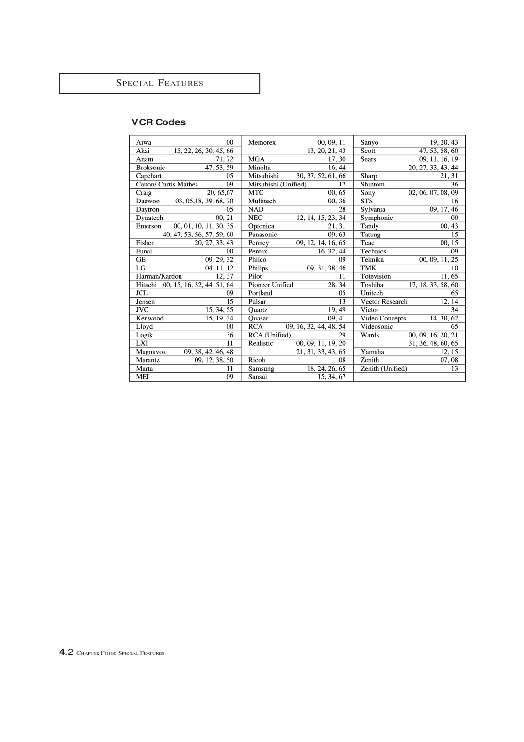 Samsung TXM 2792F, TXL 2767 manual VCR Codes 