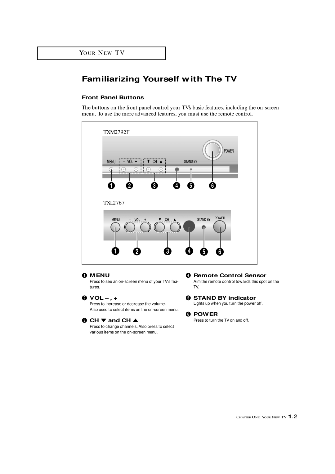 Samsung TXL 2767, TXM 2792F manual Familiarizing Yourself with The TV 