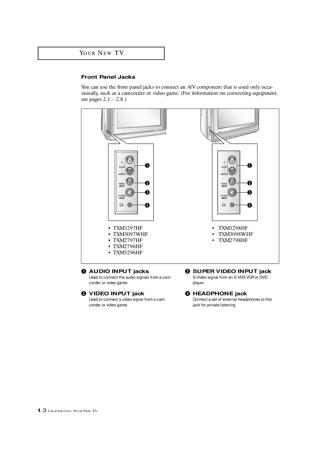 Samsung TXM 3296HF manual Front Panel Jacks, Audio Input jacks Super Video Input jack, ´ Video Input jack ¨ Headphone jack 