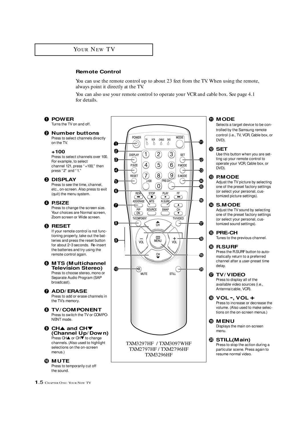 Samsung TXM 2797HF manual Remote Control, ´ Number buttons, +100, Display, Reset, MTS Multichannel Television Stereo, Surf 