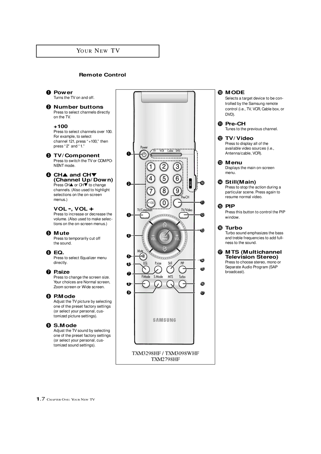 Samsung TXM 2796HF Remote Control Power, TV/Component, ¨ CH and CH Channel Up/Down, Vol -, Vol +, Mute, ∏ P.size, Mode 