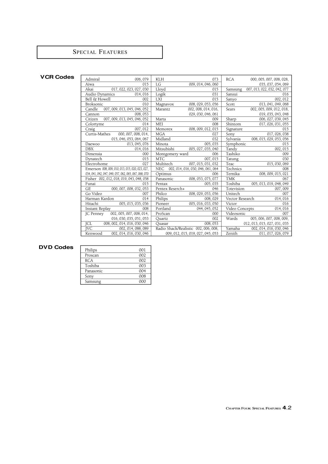 Samsung TXM 2798HF, TXM 2796HF, TXM 3098WHF, TXM 3296HF, TXM 3297HF, TXM 2797HF, TXM 3298HF manual VCR Codes, DVD Codes 