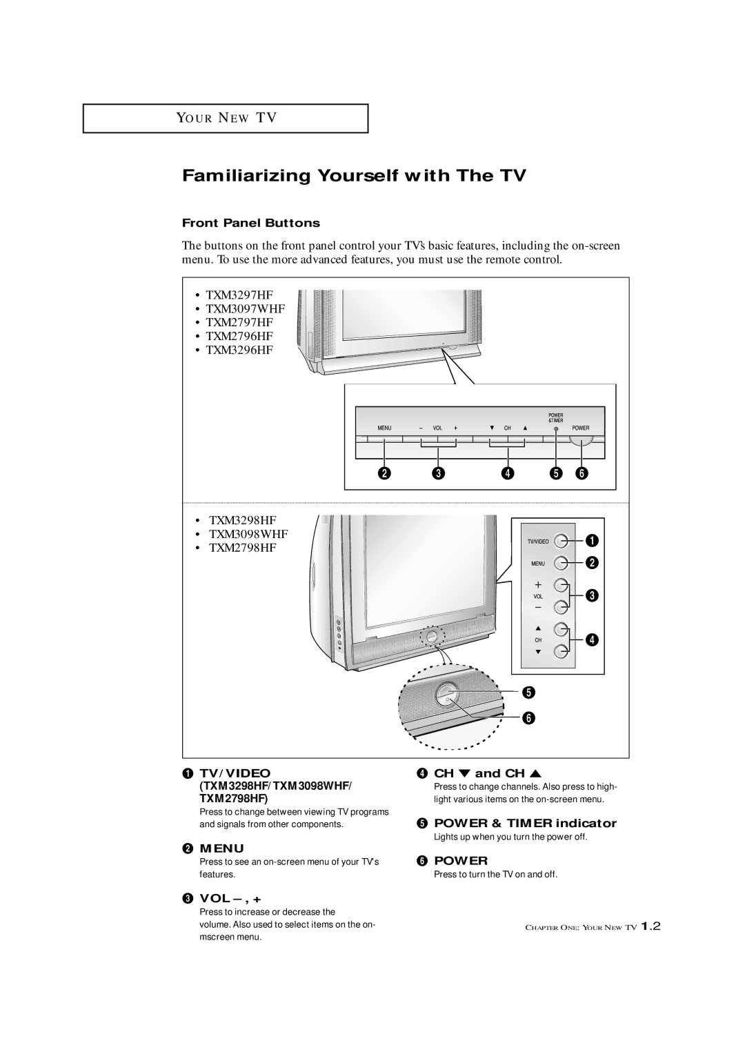 Samsung TXM 2798HF, TXM 2796HF, TXM 3098WHF, TXM 3296HF, TXM 3297HF, TXM 2797HF, TXM 3298HF Familiarizing Yourself with The TV 