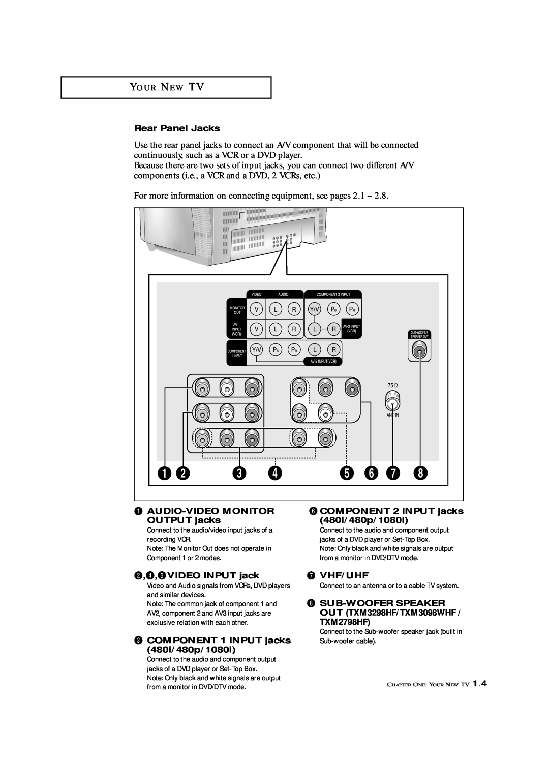 Samsung TXM 3297HF, TXM 2796HF, TXM 3098WHF, TXM 2798HF manual For more information on connecting equipment, see pages 2.1 