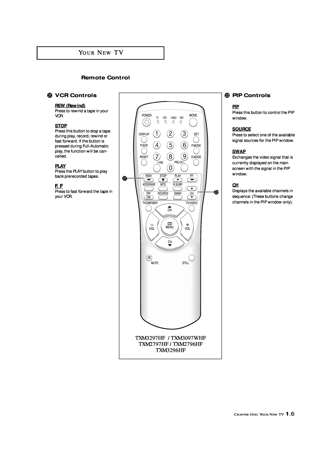Samsung TXM 3298HF Y O U R N E W T, Remote Control, ¸ VCR Controls, F. F, PIP Controls, REW Rewind, Stop, Play, Source 
