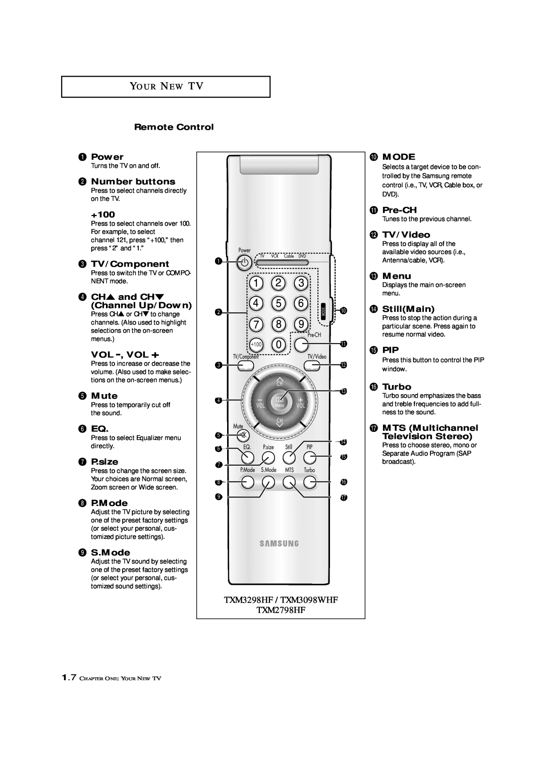 Samsung TXM 2796HF Remote Control Œ Power, ´ Number buttons, +100, ˇ TV/Component, ¨ CH and CH Channel Up/Down, ˆ Mute 