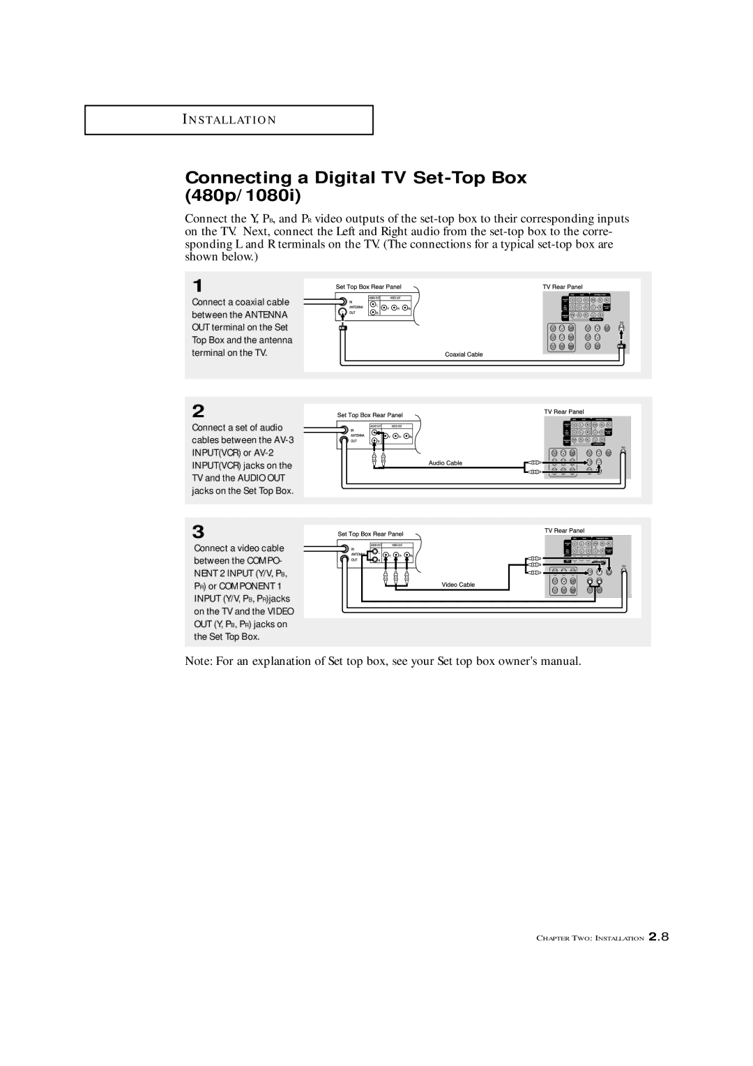 Samsung TXM 3097WHF manual Connecting a Digital TV Set-Top Box 480p/1080i 