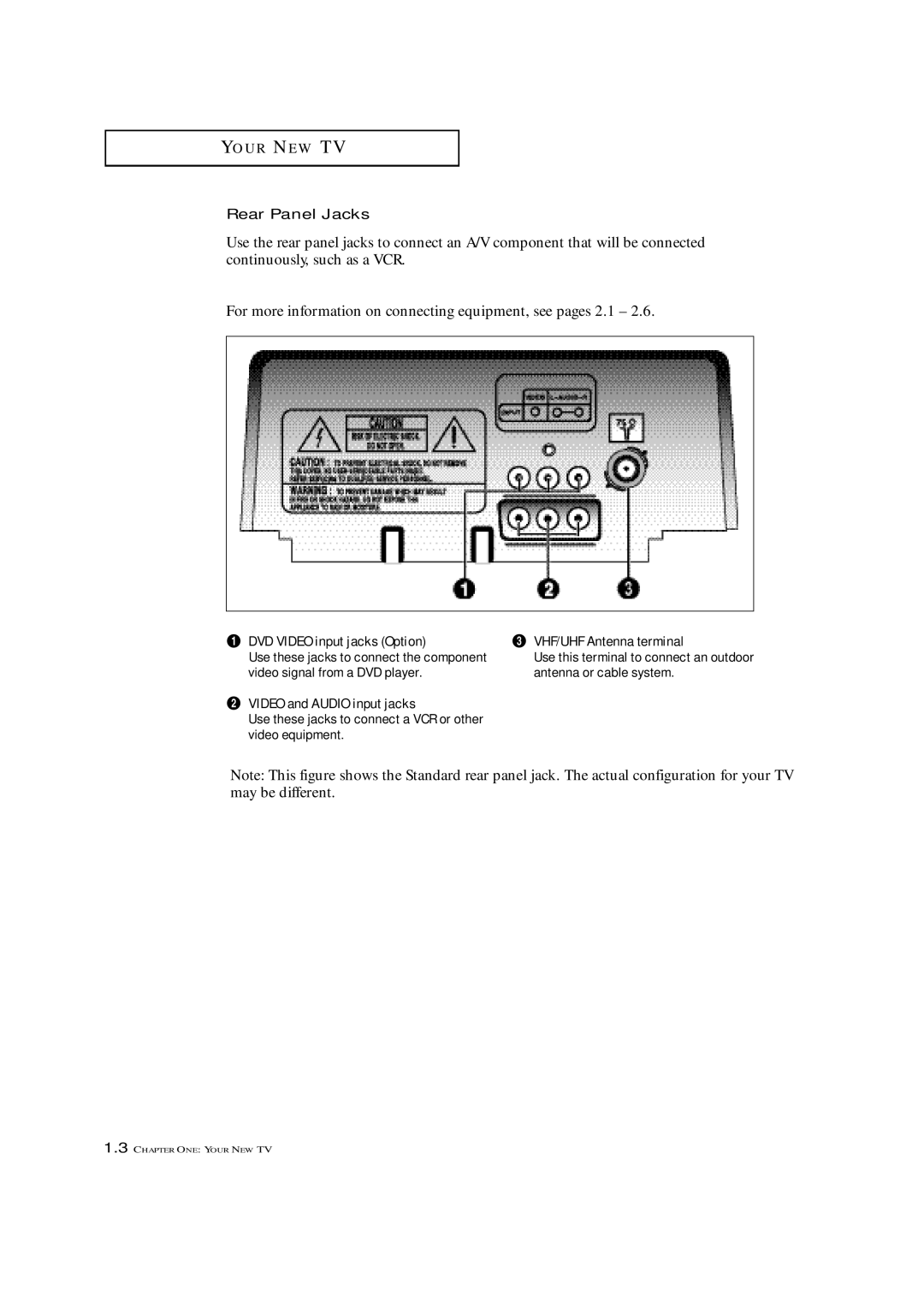 Samsung TXN 1634F, TXN 2022, TXN 1430F manual Rear Panel Jacks, DVD Video input jacks Option, VHF/UHF Antenna terminal 