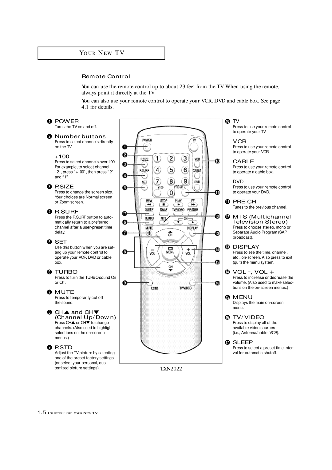 Samsung TXN 2022 ´ Number buttons, +100, Size, Set, CH and CH Channel Up/Down, ˝ Tv, MTS Multichannel Television Stereo 