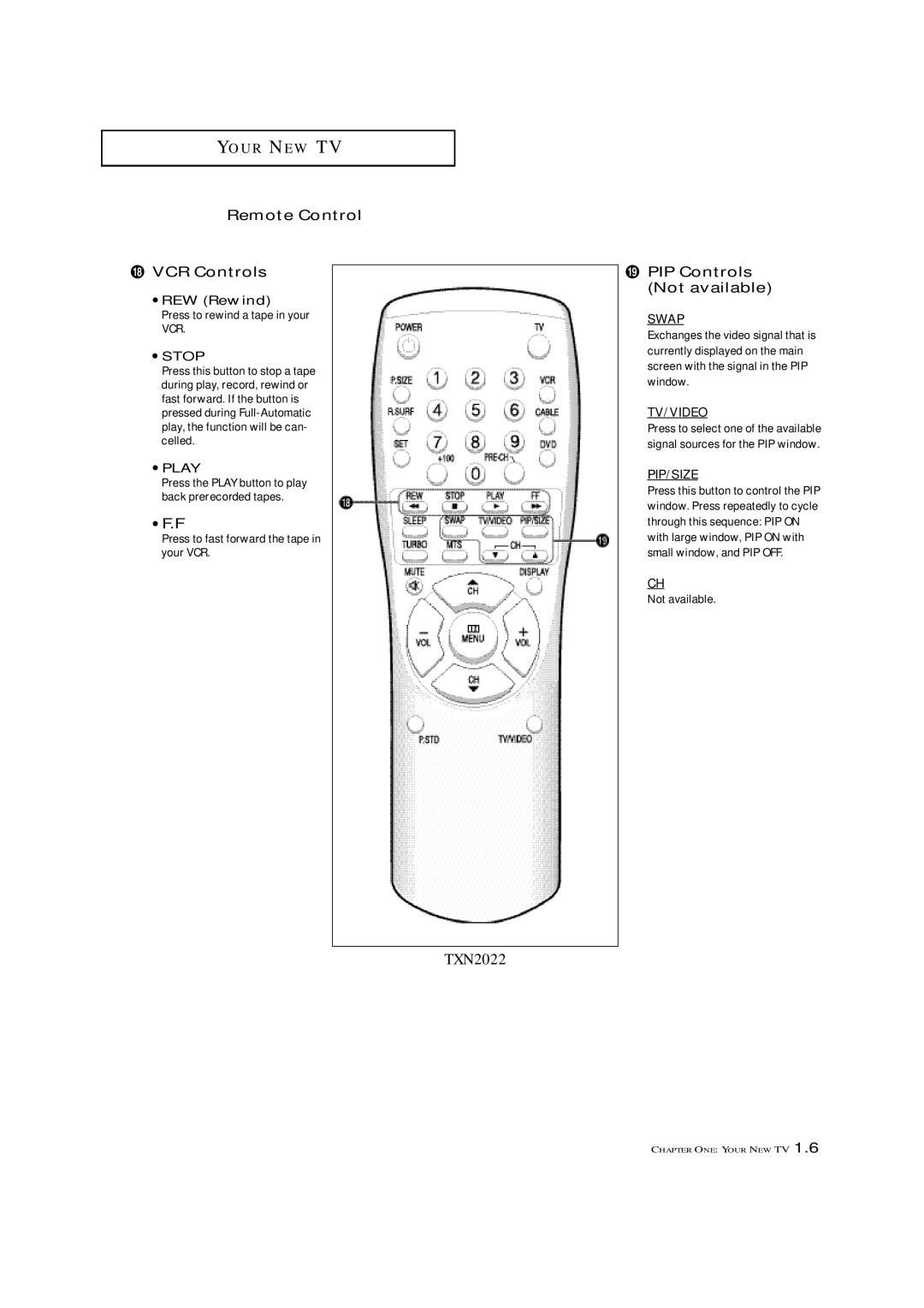 Samsung TXN 1634F, TXN 2022, TXN 1430F manual Remote Control ¯ VCR Controls, ∙ F.F, ˘ PIP Controls Not available 