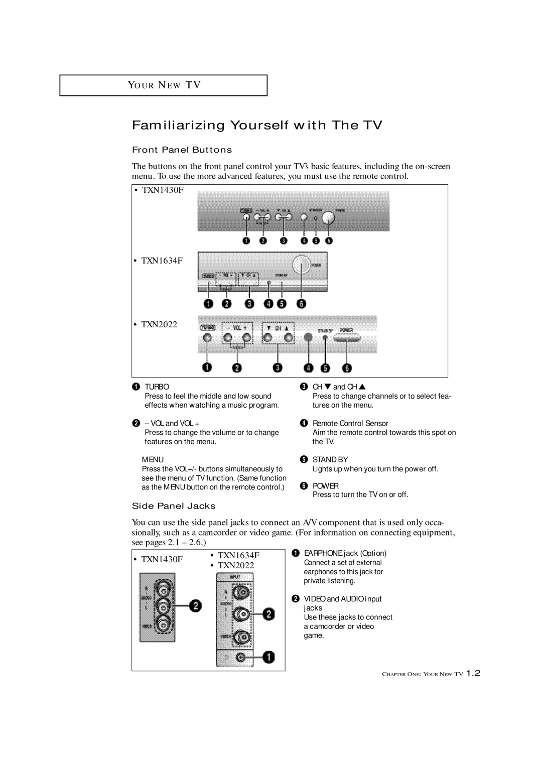 Samsung TXN 2022, TXN 1634F, TXN 1430F manual Familiarizing Yourself with The TV 