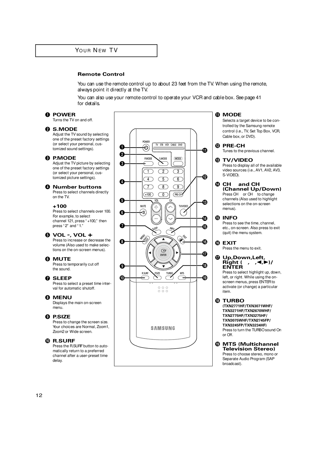 Samsung TXN2771HF/TXN3071WHF Remote Control, Mode, ¨ Number buttons, +100, Vol -, Vol +, CH and CH, Channel Up/Down, Exit 