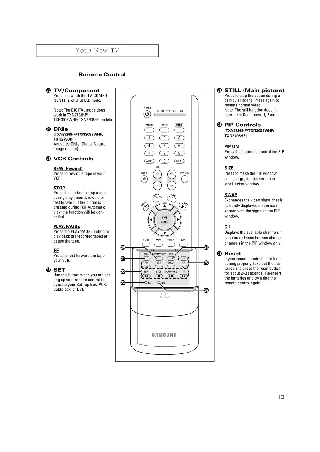 Samsung TXN2771HF/TXN3071WHF manual Remote Control ¿ TV/Component, ¸ DNIe, ˛ VCR Controls, Still Main picture, PIP Controls 