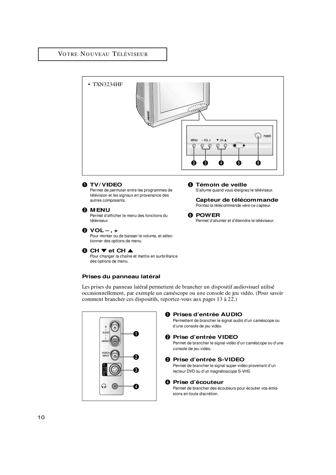 Samsung TXN3075WHF, TXN3098WHF VOL , + Témoin de veille, Capteur de télécommande, ¨ CH et CH, Prises du panneau latéral 