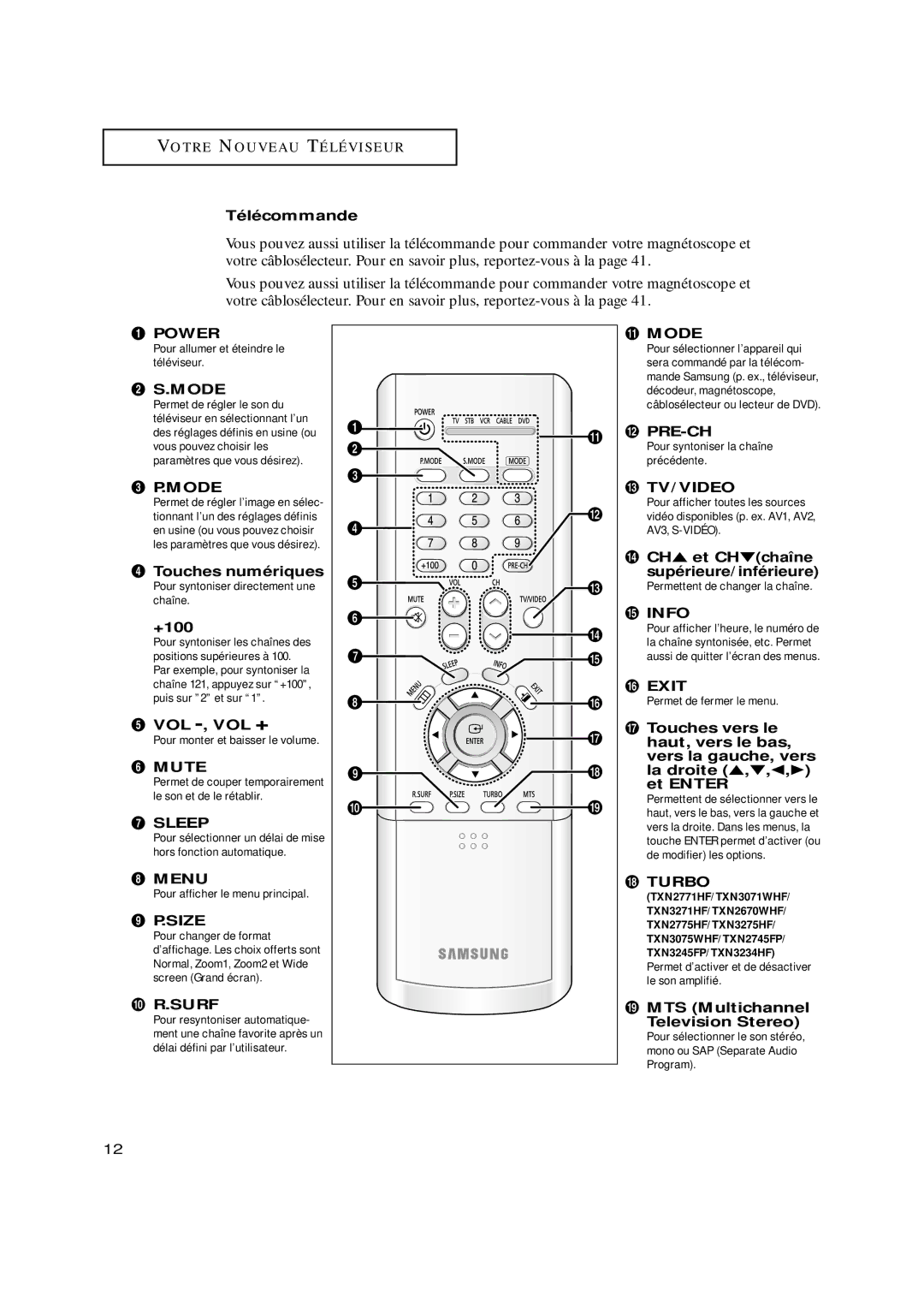 Samsung TXN3071WHF Télécommande, Mode, ¨ Touches numériques, +100, Vol -, Vol +, CH et CH chaîne, Supérieure/inférieure 