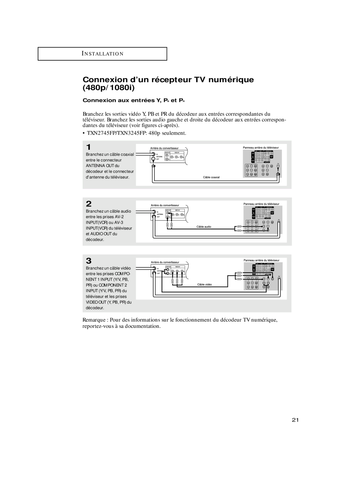 Samsung TXN3071WHF, TXN3098WHF manual Connexion d’un récepteur TV numérique 480p/1080i, Connexion aux entrées Y, PB et PR 