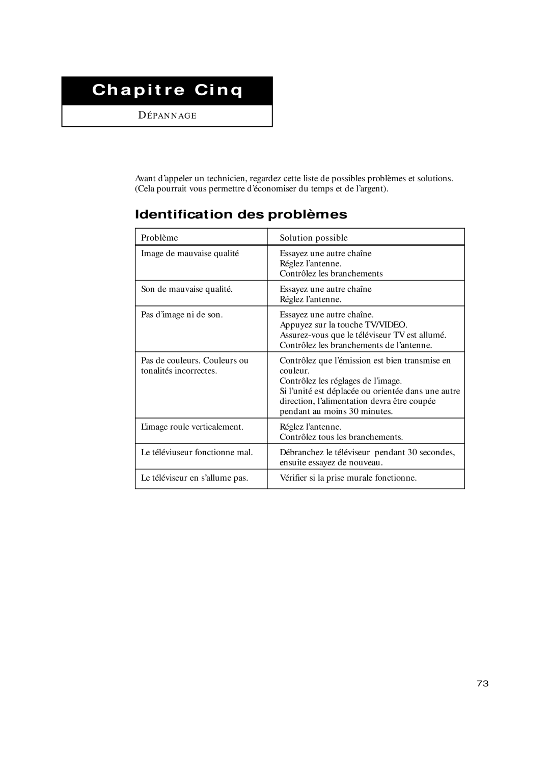 Samsung TXN3075WHF, TXN3098WHF, TXN2798HF, TXN3071WHF, TXN3298HF, TXN3275HF manual Chapitre Cinq, Identification des problèmes 