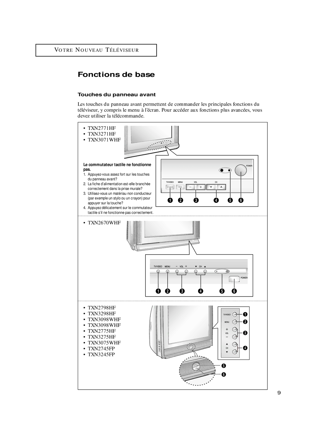 Samsung TXN3098WHF Fonctions de base, Touches du panneau avant, Appuyez-vous assez fort sur les touches du panneau avant? 