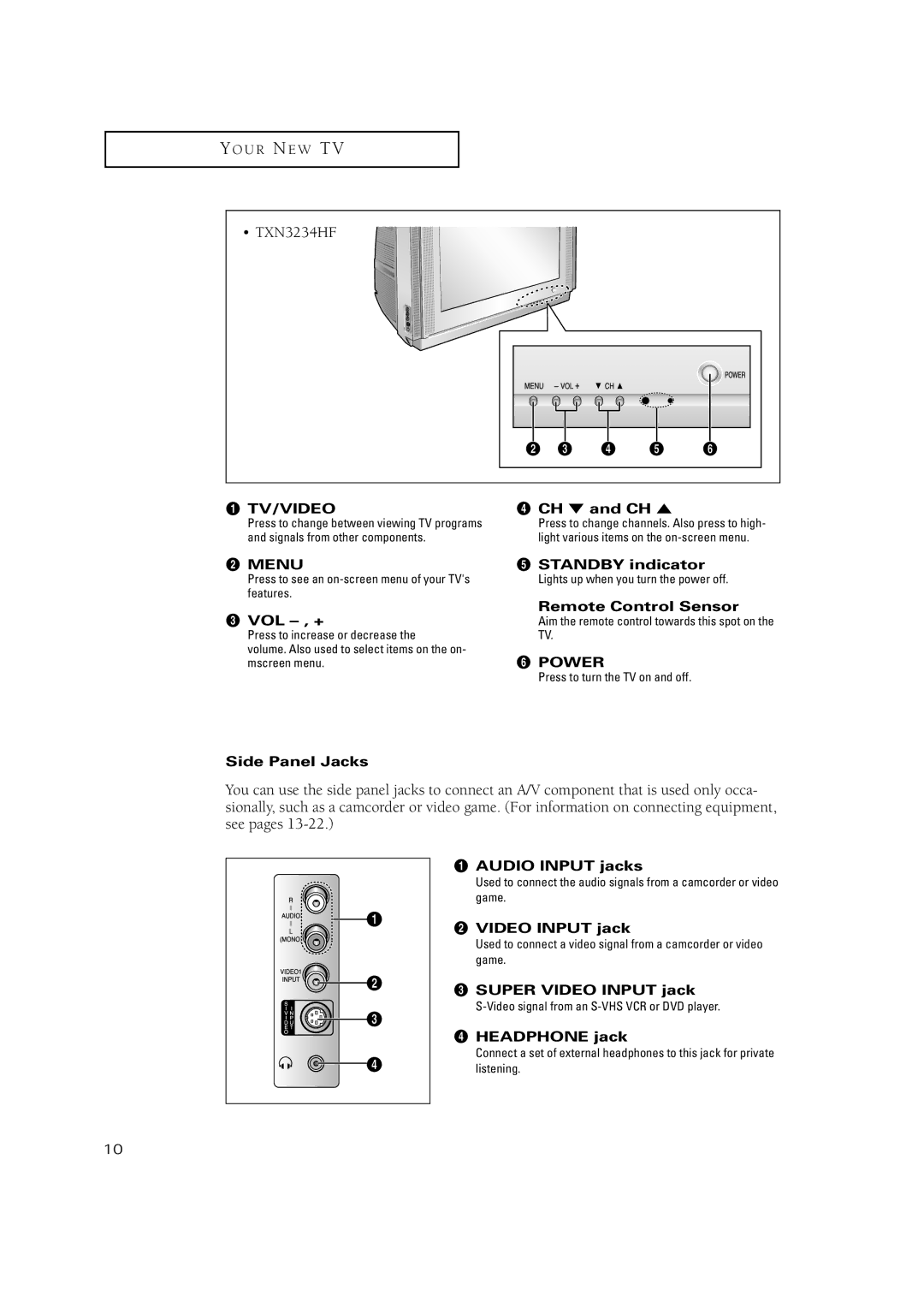 Samsung TXN 3071WHF ¨ CH and CH, Standby indicator, VOL , + Remote Control Sensor, Side Panel Jacks, Audio Input jacks 