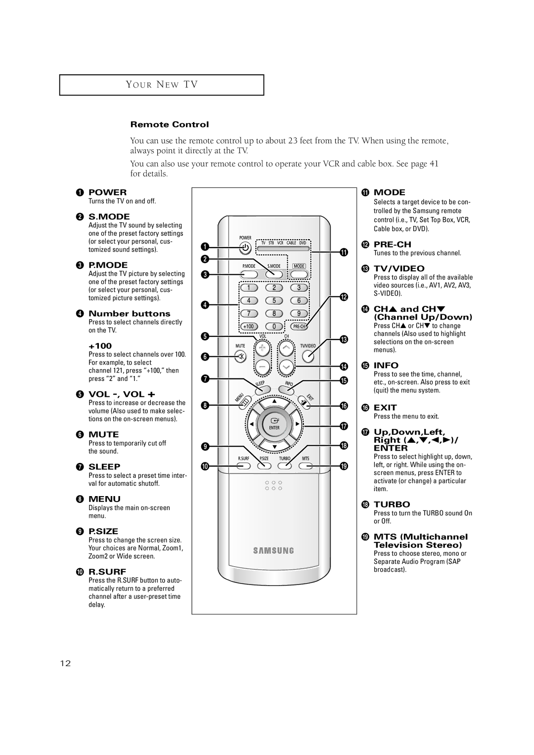 Samsung TXN 3075WHF manual Remote Control, Mode, ¨ Number buttons, +100, Vol -, Vol +, CH and CH, Channel Up/Down, Exit 