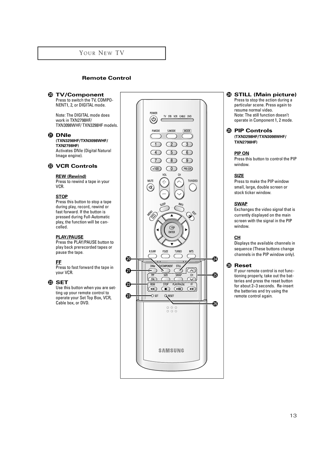 Samsung TXN2771HF manual Remote Control ¿ TV/Component, ¸ DNIe, ˛ VCR Controls, Still Main picture, PIP Controls, Reset 