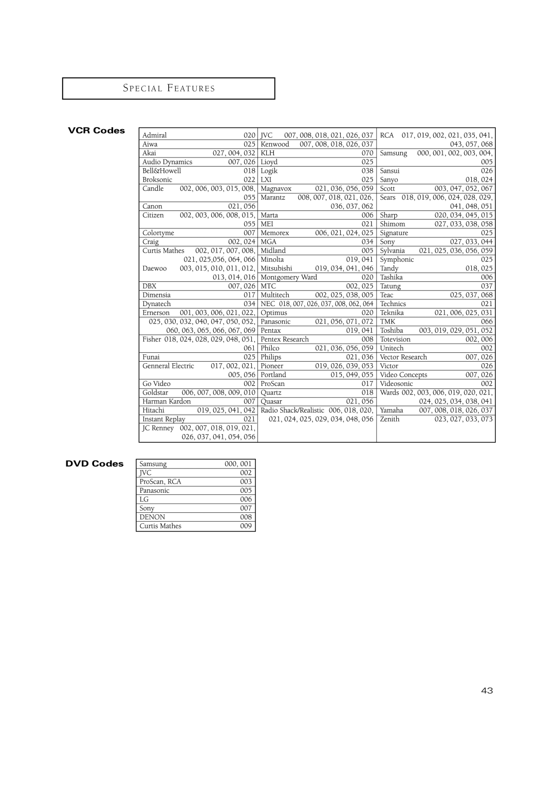 Samsung TXN2670WHF, TXN3234HF, TXN2668WHF, TXN 2775HF, TXN 3245FP, TXN 3298HF, TXN 3098WHF, TXN 2745FP manual VCR Codes, DVD Codes 