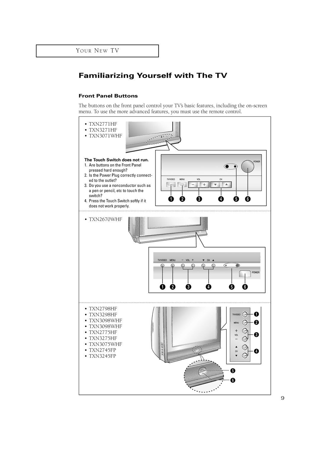 Samsung TXN 3275HF, TXN3234HF, TXN2670WHF, TXN2668WHF, TXN 2775HF Familiarizing Yourself with The TV, Front Panel Buttons 