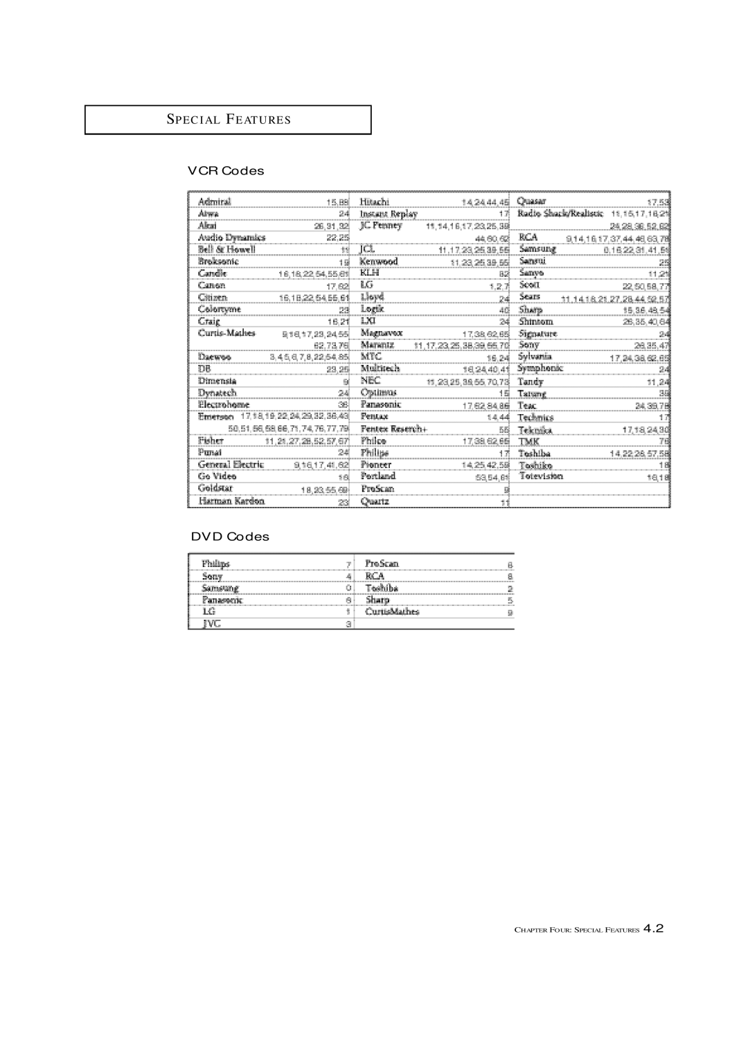 Samsung TXP1430F, TXP1634F, TXP2022 manual VCR Codes DVD Codes 