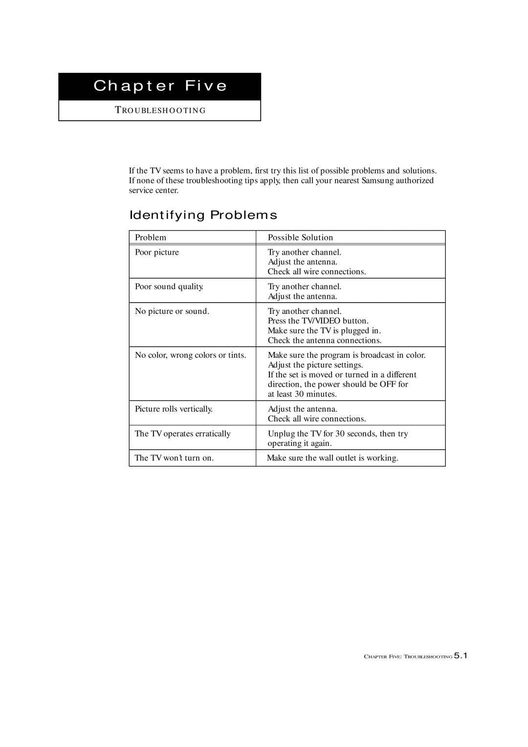 Samsung TXP1430F, TXP1634F, TXP2022 manual Chapter Five, Identifying Problems 