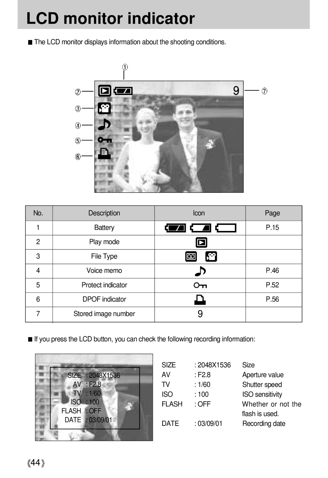 Samsung U-CA 3 manual Flash OFF, Date 