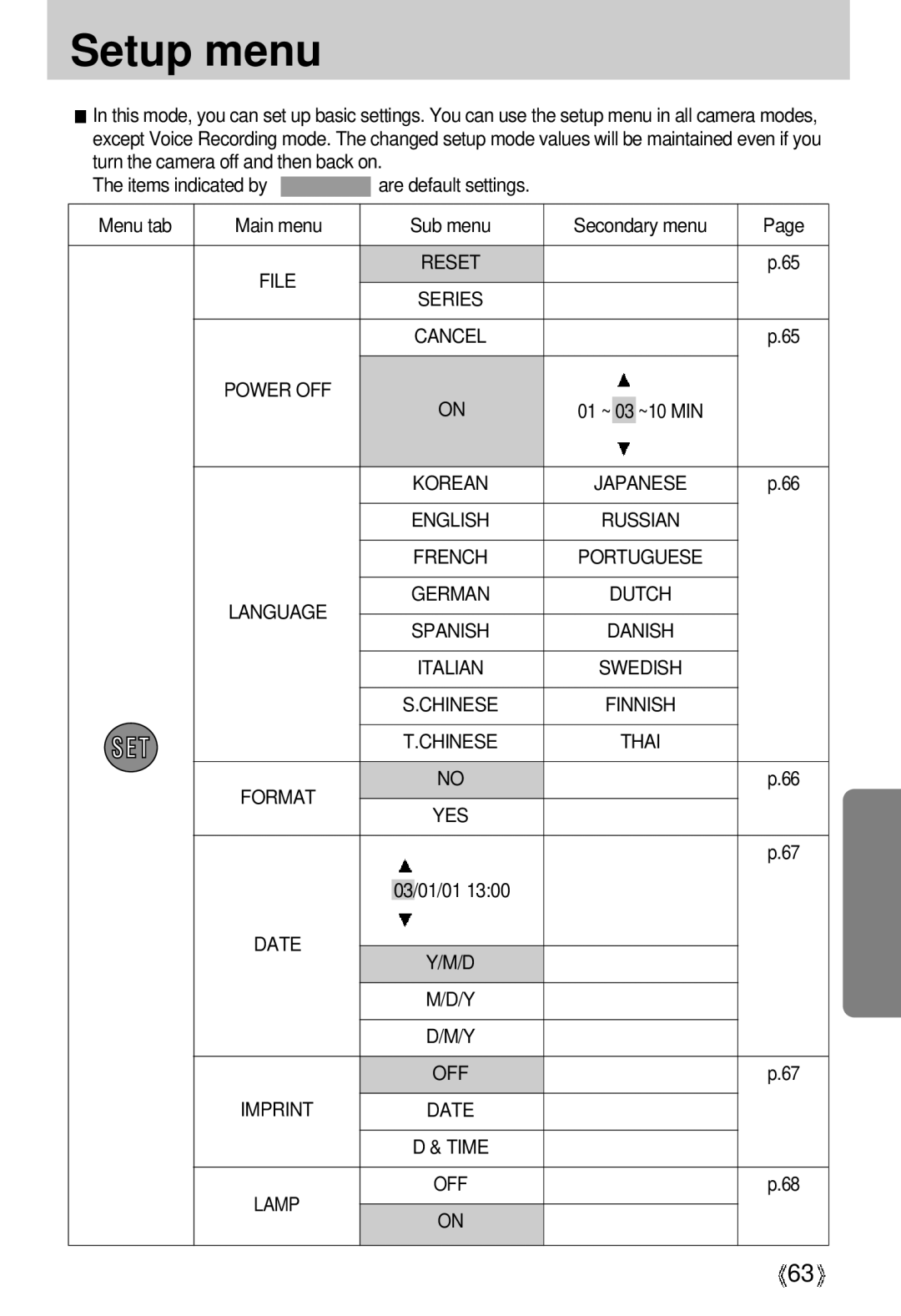 Samsung U-CA 3 manual Setup menu 