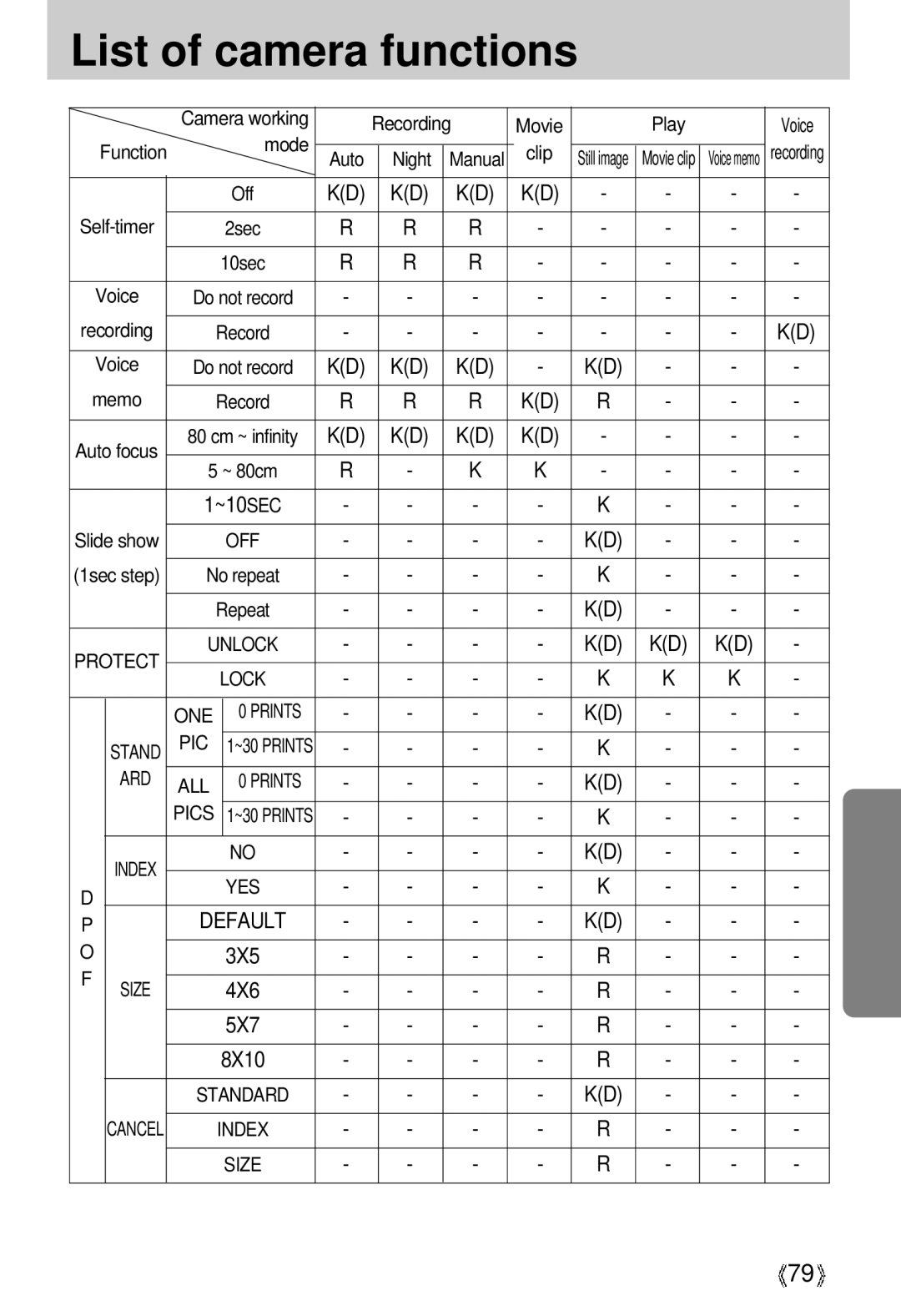 Samsung U-CA 3 manual ONE Prints PIC, Pics, Default 