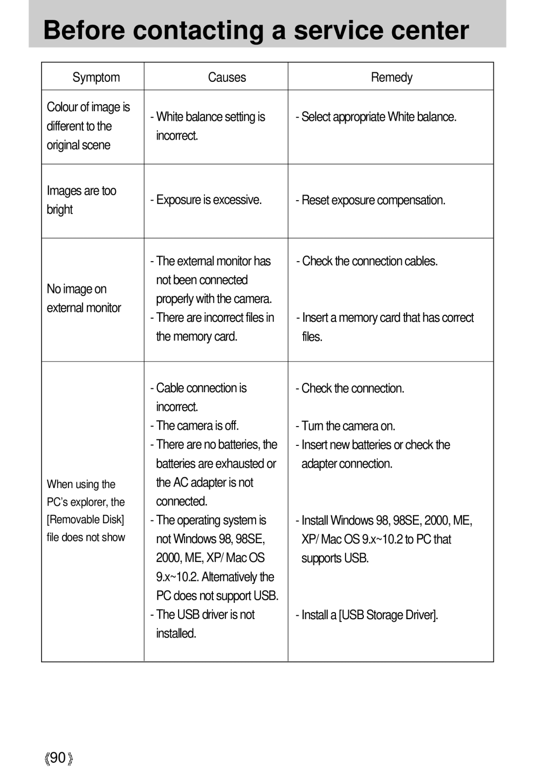 Samsung U-CA 3 manual Exposure is excessive, External monitor has, Insert new batteries or check, When using, PC’s explorer 