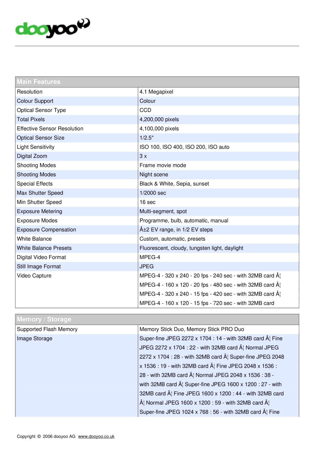 Samsung U-CA 4 manual Main Features, Memory / Storage 