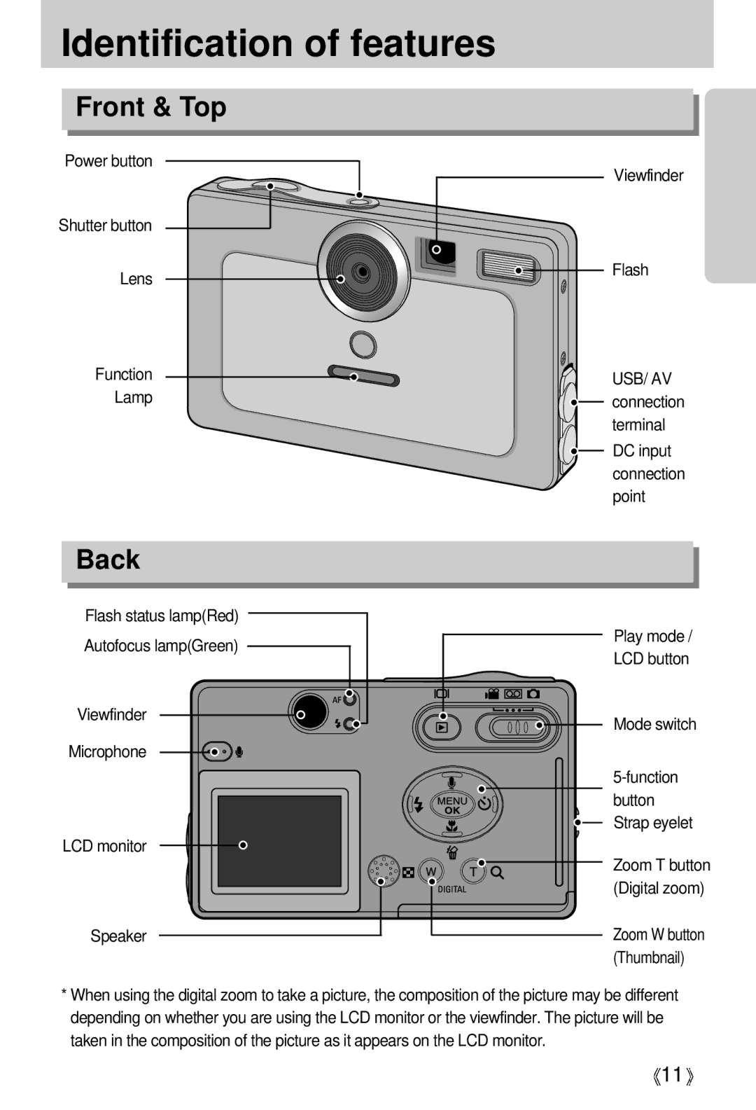 Samsung U-CA 401 user manual Identification of features, Front & Top, Back 