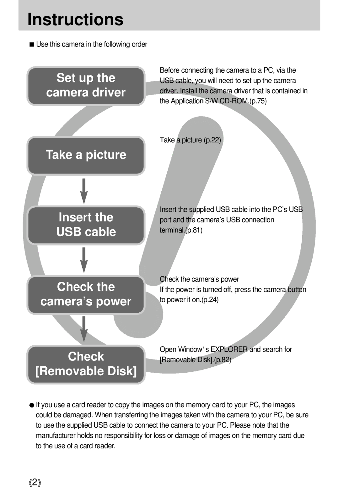 Samsung U-CA 401 user manual Instructions 