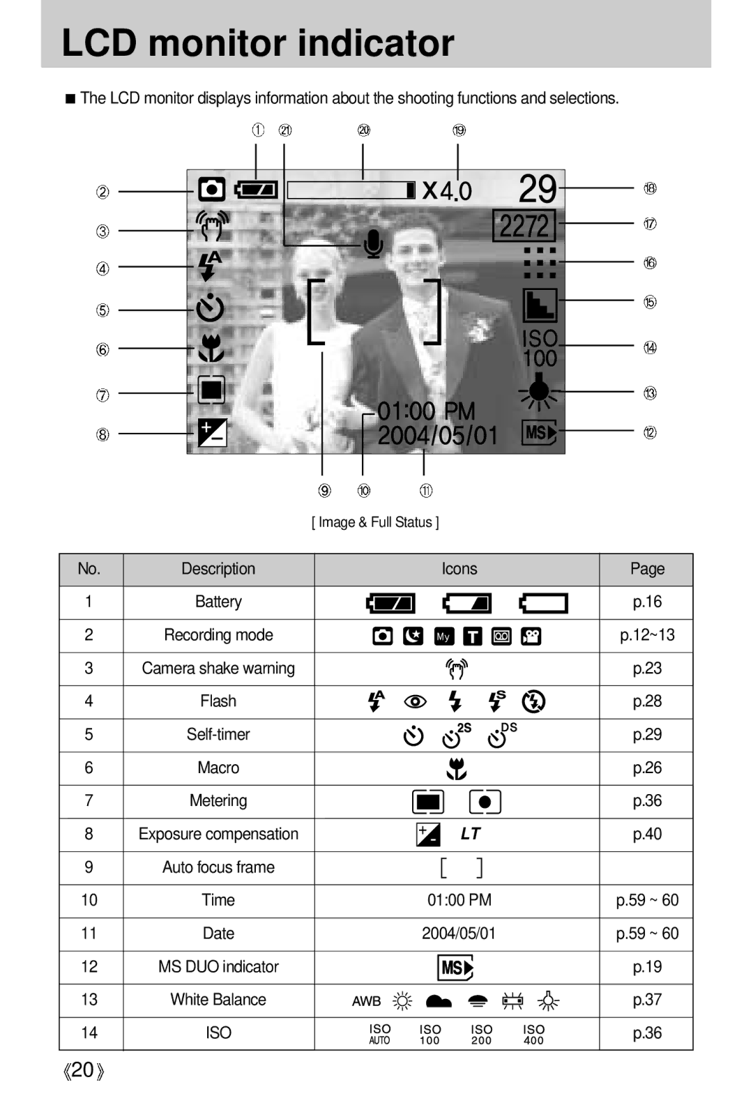 Samsung U-CA 401 user manual LCD monitor indicator 