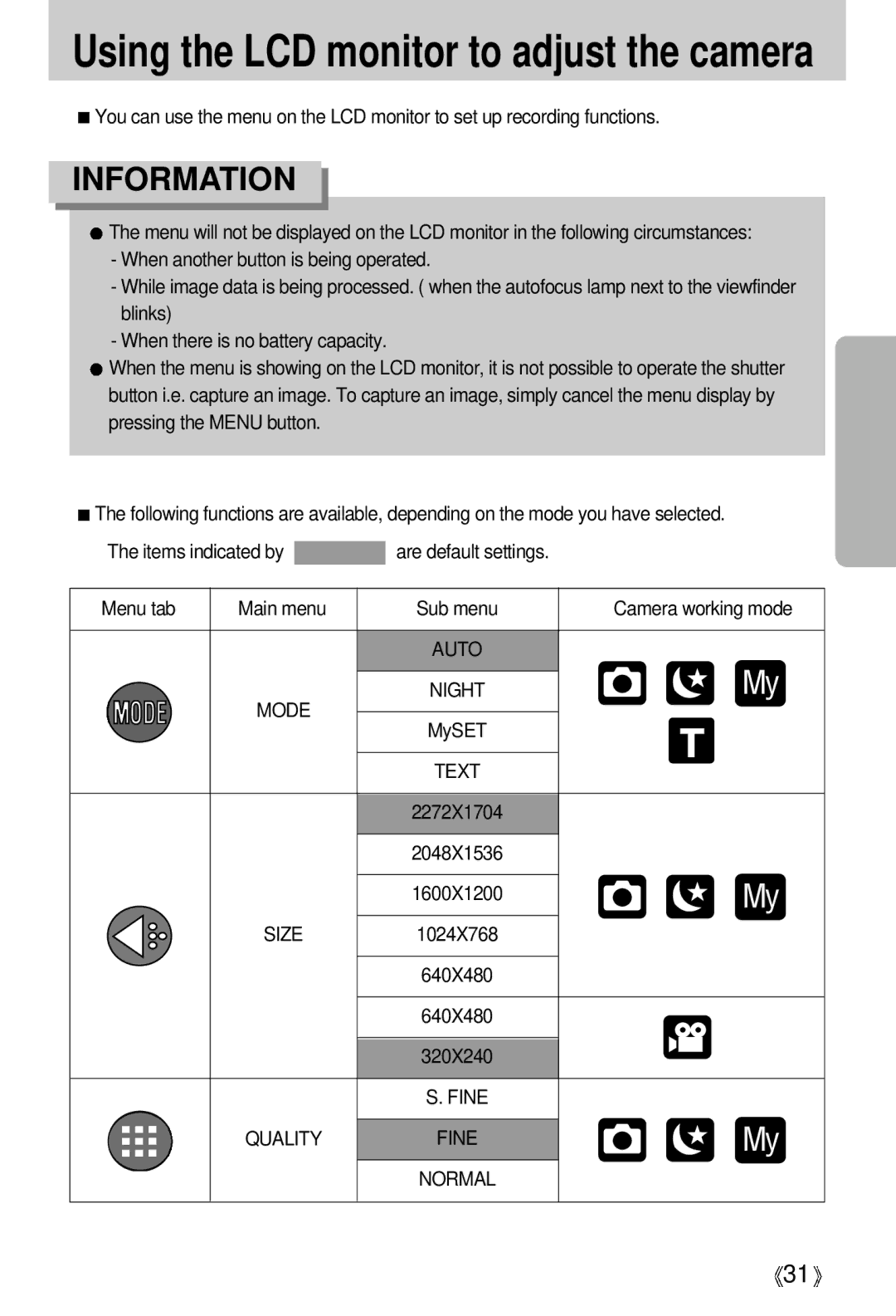 Samsung U-CA 401 user manual MySET, 2272X1704 2048X1536 1600X1200, 640X480 320X240 