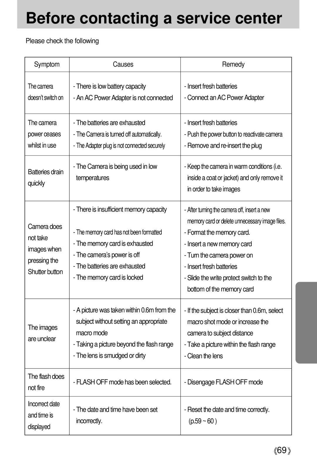 Samsung U-CA 401 user manual Before contacting a service center 