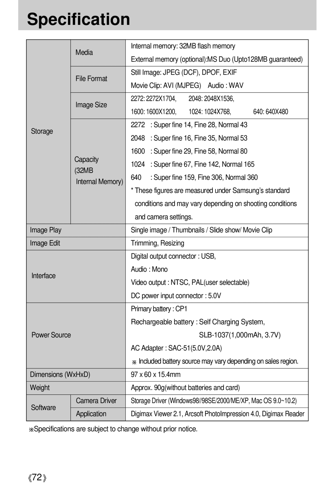 Samsung U-CA 401 Media Internal memory 32MB flash memory, File Format Still Image Jpeg DCF, DPOF, Exif, Image Size, Weight 