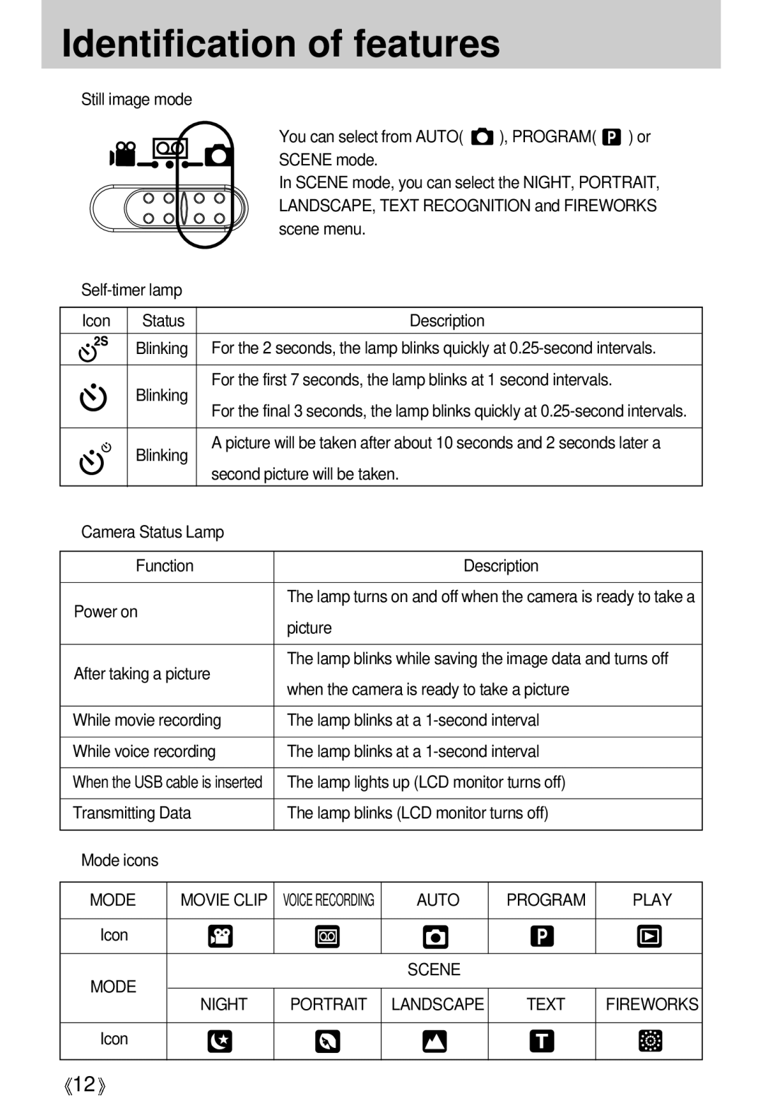 Samsung U-CA 501 user manual Program, Mode Movie Clip, Mode Scene Night, Text 