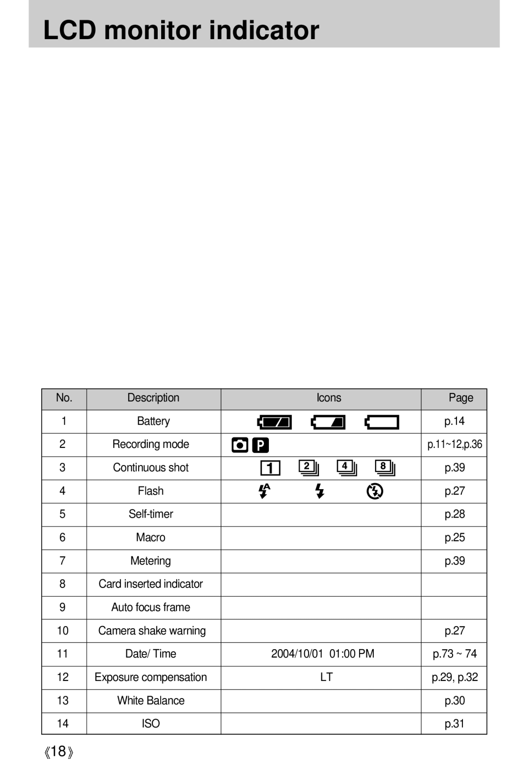 Samsung U-CA 501 user manual LCD monitor indicator, Icons, 2004/10/01 0100 PM 