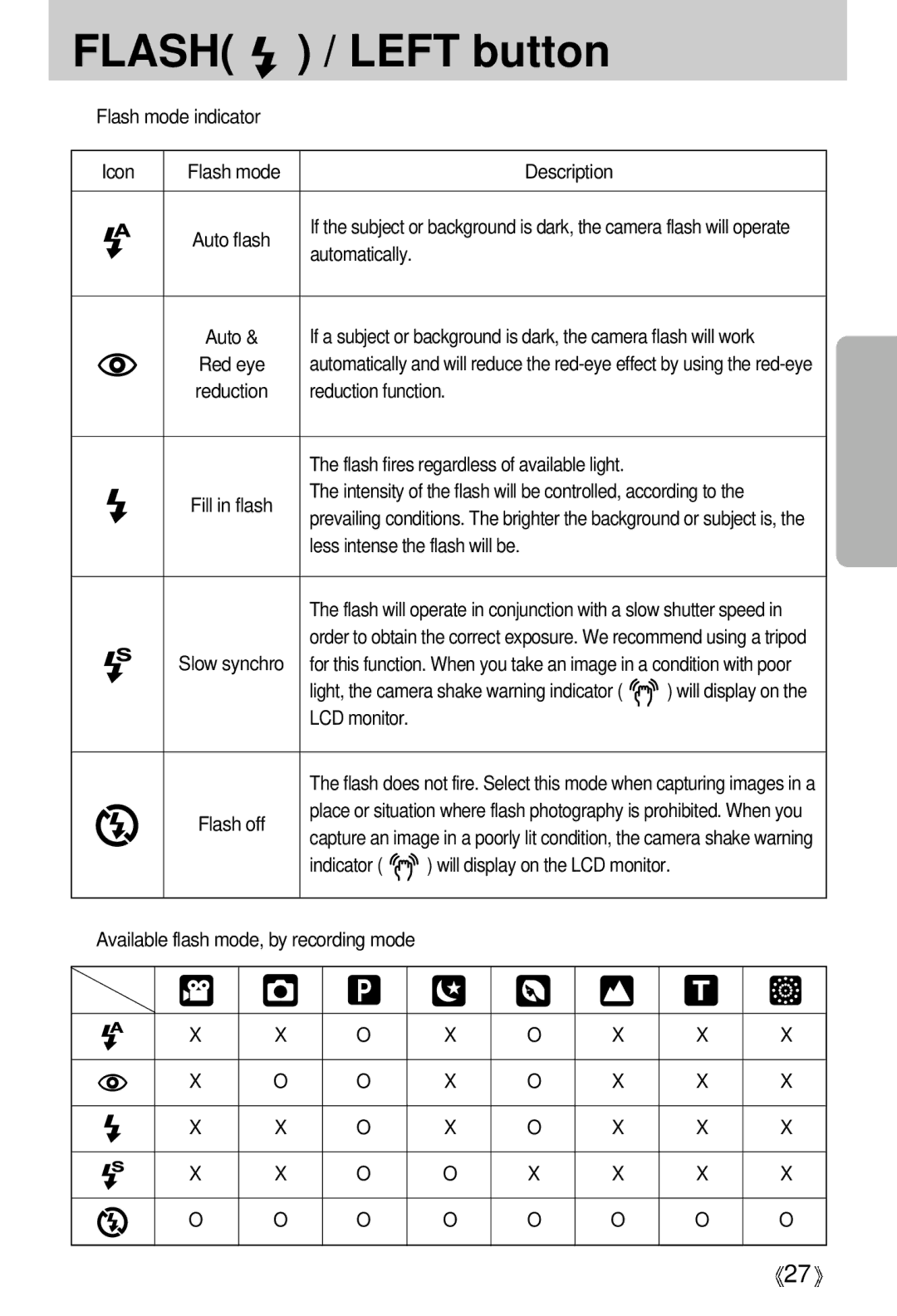 Samsung U-CA 501 Flash mode indicator Icon Description, Automatically, Reduction function, Less intense the flash will be 