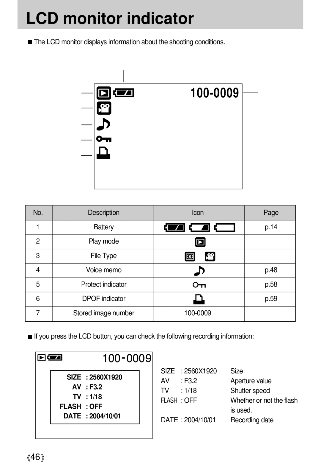 Samsung U-CA 501 user manual 2560X1920 Size F3.2 Aperture value Shutter speed, Is used, Date 2004/10/01 Recording date 