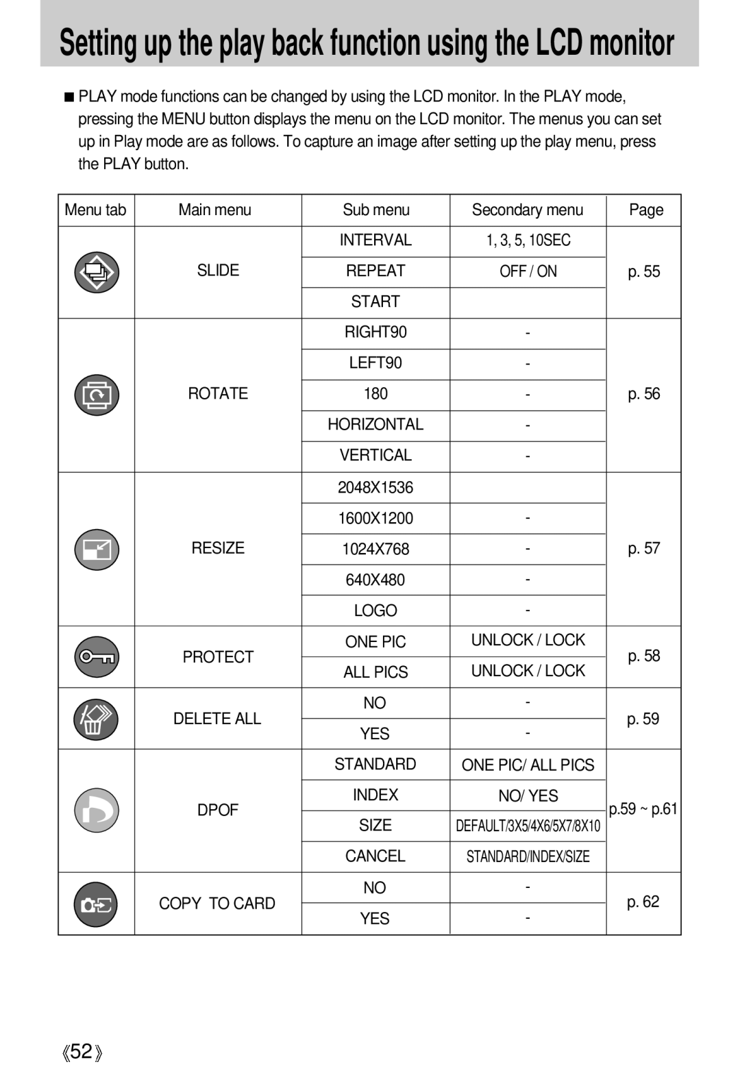 Samsung U-CA 501 user manual Setting up the play back function using the LCD monitor, Slide Repeat, Resize, Protect ONE PIC 