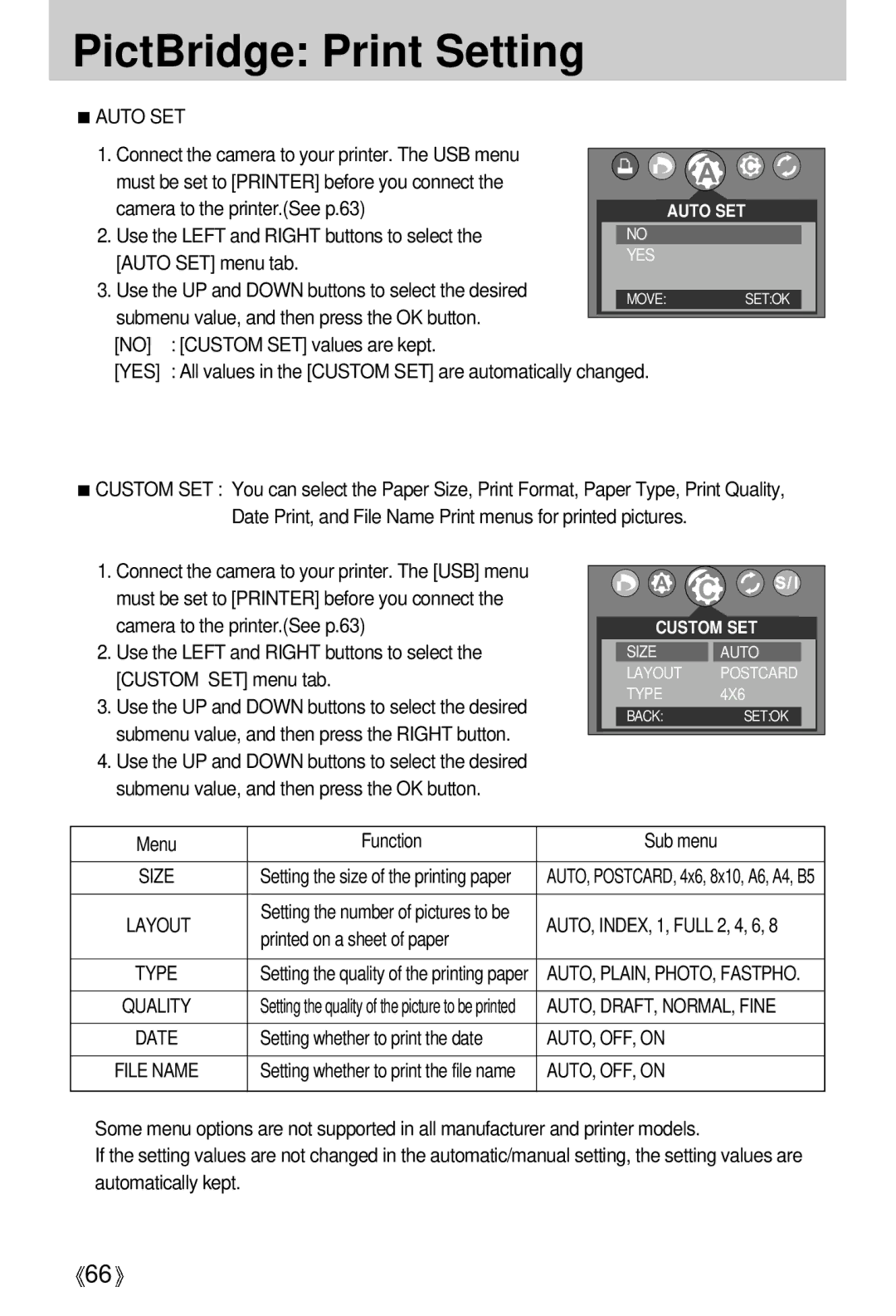 Samsung U-CA 501 user manual PictBridge Print Setting, Auto SET, Yes, AUTO, DRAFT, NORMAL, Fine, AUTO, OFF, on 