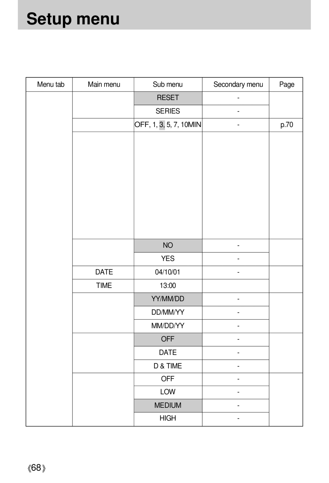 Samsung U-CA 501 user manual Setup menu 