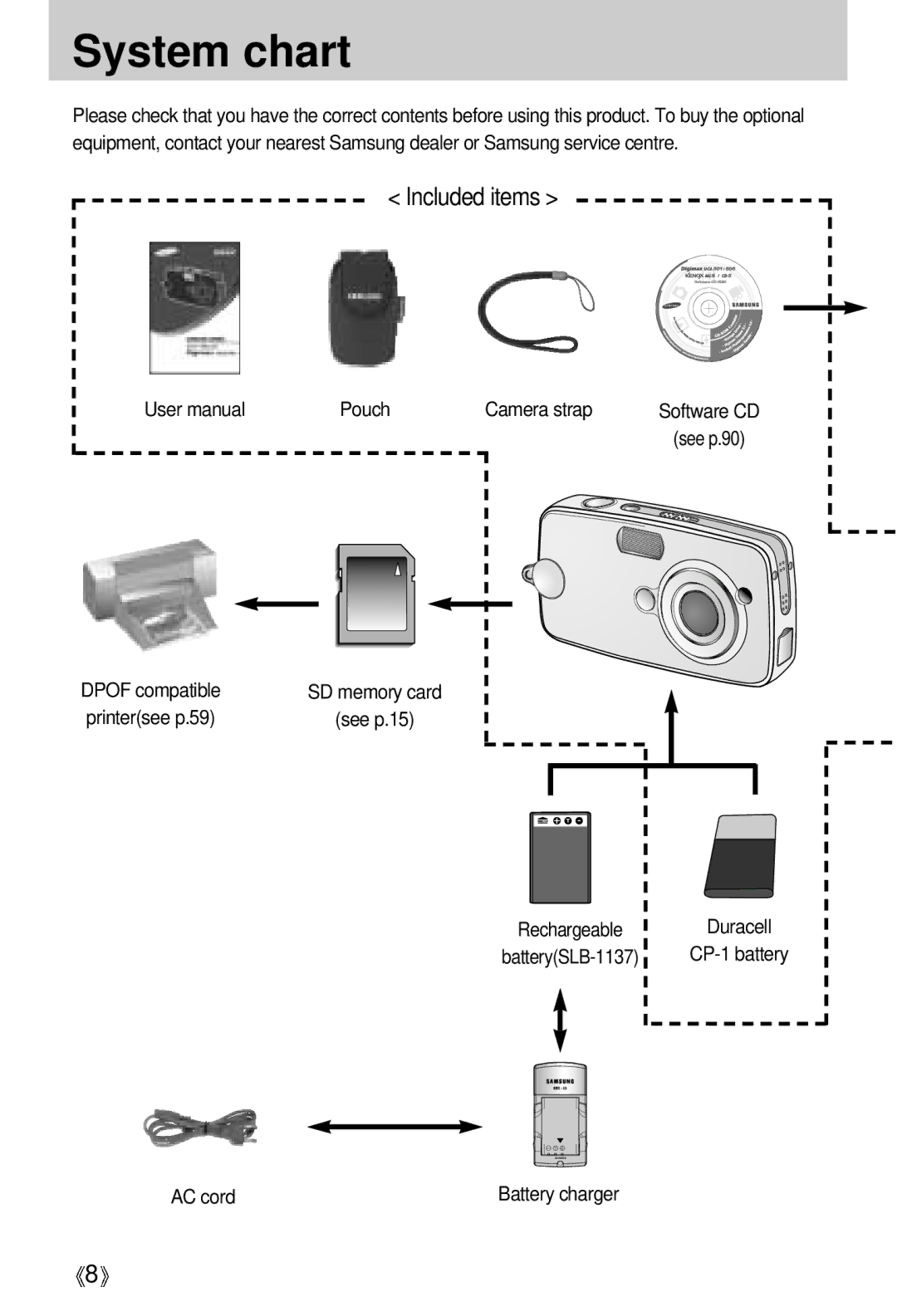 Samsung U-CA 501 user manual System chart, Pouch Camera strap 