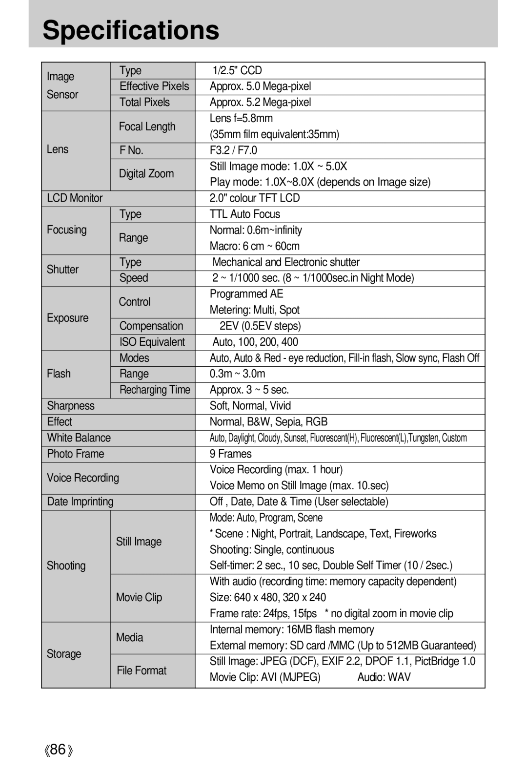 Samsung U-CA 501 user manual Specifications 